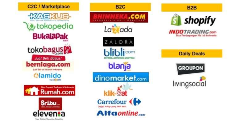 E-commerce: Pengertian, Sejarah, Macam, Kekurangan dan Kelebihan, serta Pandangan Islam