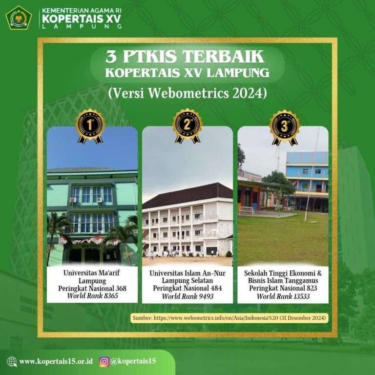 Universitas Islam An-Nur Lampung Raih Peringkat Kedua PTKIS Terbaik Kopertais XV Versi Webometrics 2024